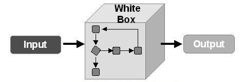 Whitebox SAST