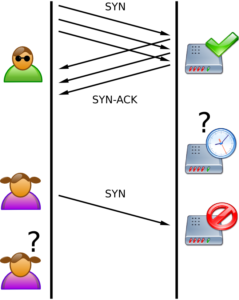 SYN-ACK Diagram