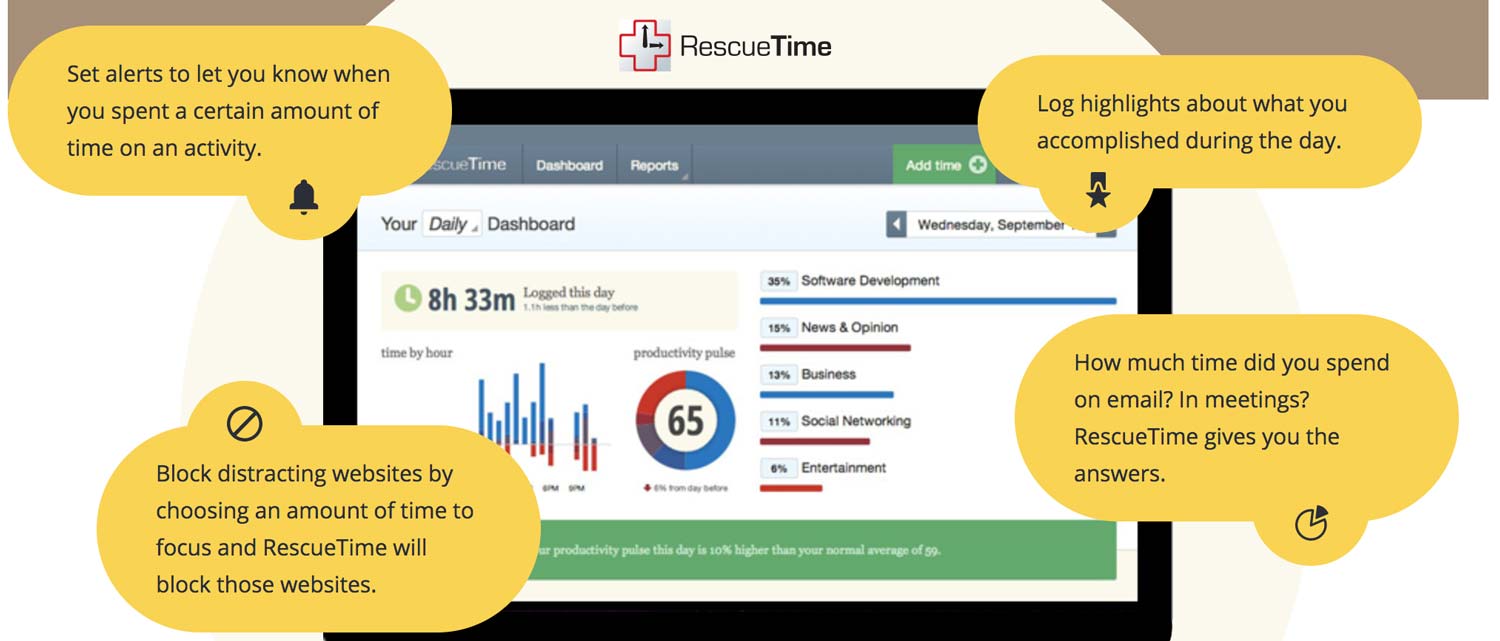 RescueTime Features
